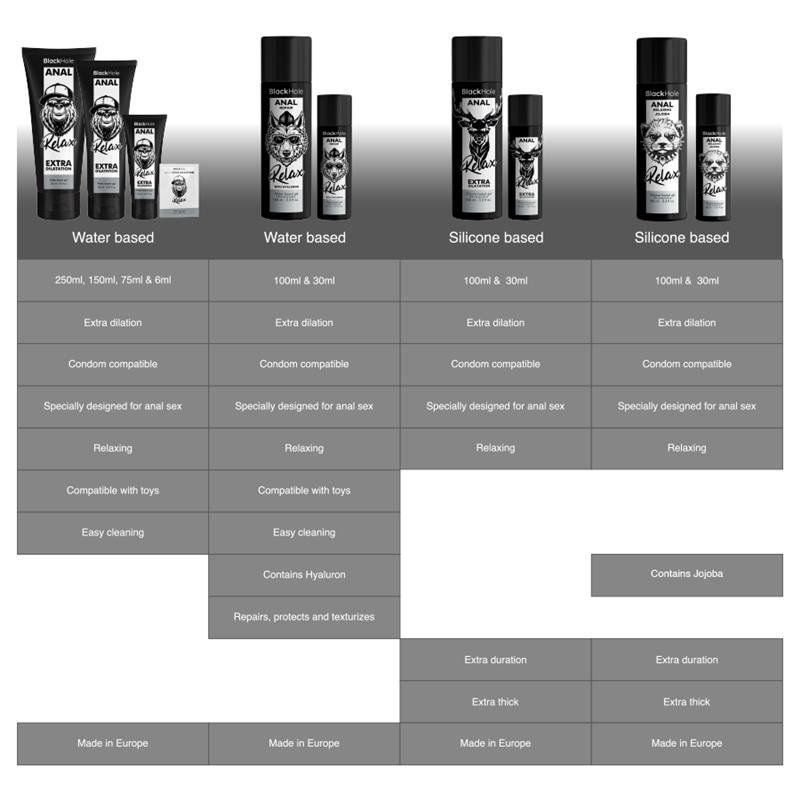 ANALNI RELAKSANT JOJOBA SILIKONSKI LUBRIKANT 100 ML - BLACK HOLE