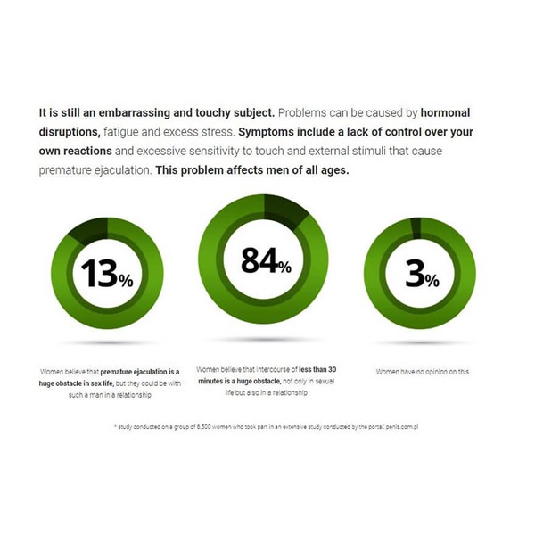 Natural Orgasm Delay Wipes (6 pcs)