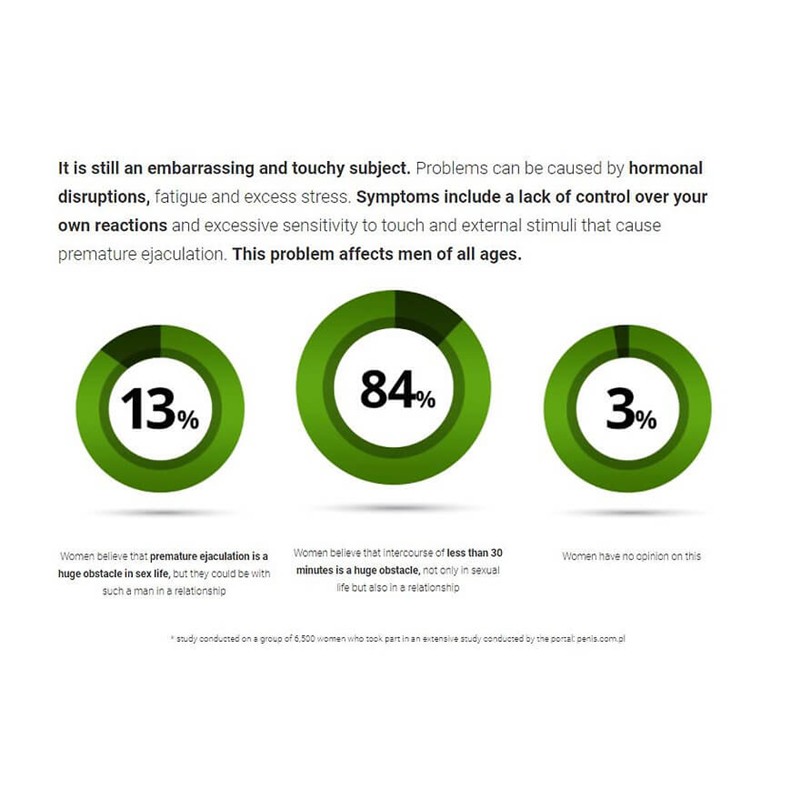 Natural Orgasm Delay Wipes (6 pcs)