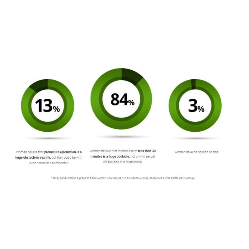 Natural Orgasm Delay Wipes (6 pcs)