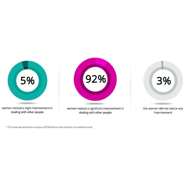 Love&Desire Perfume with Pheromones for Women (50 ml)