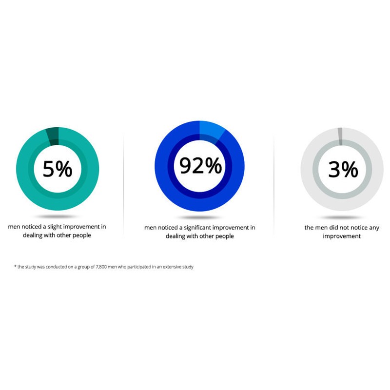 Love&Desire Perfume with Pheromones for Men (50 ml)